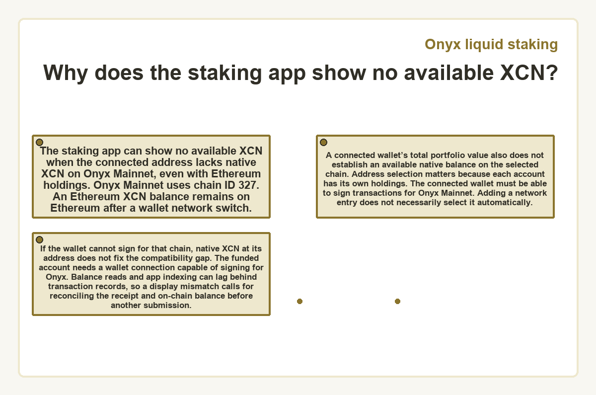 Diagram: Why does the staking app show no available XCN? (Onyx liquid staking)